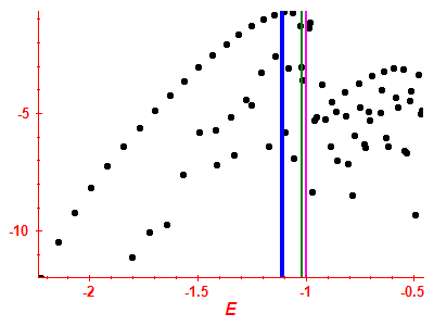Strength function log